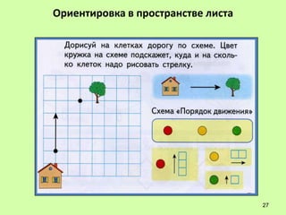 Ориентировка в пространстве листа




                                    27
 
