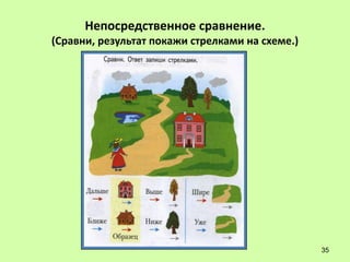 Непосредственное сравнение.
(Сравни, результат покажи стрелками на схеме.)




                                                 35
 