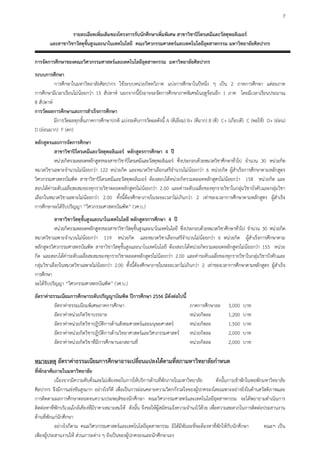 7

                  รายละเอียดเพิ่มเติมของโครงการรับนักศึกษาเพิ่มพิเศษ สาขาวิชาปโตรเคมีและวัสดุพอลิเมอร
        และสาขาวิชาวัสดุขั้นสูงและนาโนเทคโนโลยี คณะวิศวกรรมศาสตรและเทคโนโลยีอุตสาหกรรม มหาวิทยาลัยศิลปากร

การจัดการศึกษาของคณะวิศวกรรมศาสตรและเทคโนโลยีอุตสาหกรรม มหาวิทยาลัยศิลปากร
ระบบการศึกษา
          การศึกษาในมหาวิทยาลัยศิลปากร ใชระบบหนวยกิตทวิภาค แบงการศึกษาในปหนึ่ง ๆ เปน 2 ภาคการศึกษา แตละภาค
การศึกษามีเวลาเรียนไมนอยกวา 15 สัปดาห นอกจากนี้ยังอาจจะจัดการศึกษาภาคพิเศษในฤดูรอนอีก 1 ภาค โดยมีเวลาเรียนประมาณ
8 สัปดาห
การวัดผลการศึกษาและการสําเร็จการศึกษา
          มีการวัดผลทุกสิ้นภาคการศึกษาปกติ แบงระดับการวัดผลดังนี้ A (ดีเยี่ยม) B+ (ดีมาก) B (ดี) C+ (เกือบดี) C (พอใช) D+ (ออน)
D (ออนมาก) F (ตก)
หลักสูตรและการจัดการศึกษา
          สาขาวิชาปโตรเคมีและวัสดุพอลิเมอร หลักสูตรการศึกษา 4 ป
          หนวยกิตรวมตลอดหลักสูตรของสาขาวิชาปโตรเคมีและวัสดุพอลิเมอร ซึ่งประกอบดวยหมวดวิชาศึกษาทั่วไป จํานวน 30 หนวยกิต
หมวดวิชาเฉพาะจํานวนไมนอยกวา 122 หนวยกิต และหมวดวิชาเลือกเสรีจํานวนไมนอยกวา 6 หนวยกิต ผูสําเร็จการศึกษาตามหลักสูตร
วิศวกรรมศาสตรบัณฑิต สาขาวิชาปโตรเคมีและวัสดุพอลิเมอร ตองสอบไดหนวยกิตรวมตลอดหลักสูตรไมนอยกวา 158 หนวยกิต และ
สอบไดคาระดับเฉลี่ยสะสมของทุกรายวิชาตลอดหลักสูตรไมนอยกวา 2.00 และคาระดับเฉลี่ยของทุกรายวิชาในกลุมวิชาบังคับและกลุมวิชา
เลือกในหมวดวิชาเฉพาะไมนอยกวา 2.00 ทั้งนี้ตองศึกษาภายในระยะเวลาไมเกินกวา 2 เทาของเวลาการศึกษาตามหลักสูตร ผูสําเร็จ
การศึกษาจะไดรับปริญญา “วิศวกรรมศาสตรบัณฑิต” (วศ.บ.)
           สาขาวิชาวัสดุขั้นสูงและนาโนเทคโนโลยี หลักสูตรการศึกษา 4 ป
           หนวยกิตรวมตลอดหลักสูตรของสาขาวิชาวัสดุขั้นสูงและนาโนเทคโนโลยี ซึ่งประกอบดวยหมวดวิชาศึกษาทั่วไป จํานวน 30 หนวยกิต
หมวดวิชาเฉพาะจํานวนไมนอยกวา 119 หนวยกิต และหมวดวิชาเลือกเสรีจํานวนไมนอยกวา 6 หนวยกิต ผูสําเร็จการศึกษาตาม
หลักสูตรวิศวกรรมศาสตรบัณฑิต สาขาวิชาวัสดุขั้นสูงและนาโนเทคโนโลยี ตองสอบไดหนวยกิตรวมตลอดหลักสูตรไมนอยกวา 155 หนวย
กิต และสอบไดคาระดับเฉลี่ยสะสมของทุกรายวิชาตลอดหลักสูตรไมนอยกวา 2.00 และคาระดับเฉลี่ยของทุกรายวิชาในกลุมวิชาบังคับและ
กลุมวิชาเลือกในหมวดวิชาเฉพาะไมนอยกวา 2.00 ทั้งนี้ตองศึกษาภายในระยะเวลาไมเกินกวา 2 เทาของเวลาการศึกษาตามหลักสูตร ผูสําเร็จ
การศึกษา
จะไดรับปริญญา “วิศวกรรมศาสตรบัณฑิต” (วศ.บ.)
อัตราคาธรรมเนียมการศึกษาระดับปริญญาบัณฑิต ปการศึกษา 2556 มีดังตอไปนี้
          อัตราคาธรรมเนียมพิเศษภาคการศึกษา                                       ภาคการศึกษาละ        3,000   บาท
          อัตราคาหนวยกิตวิชาบรรยาย                                              หนวยกิตละ           1,200   บาท
          อัตราคาหนวยกิตวิชาปฏิบัติการดานสังคมศาสตรและมนุษยศาสตร             หนวยกิตละ           1,500   บาท
          อัตราคาหนวยกิตวิชาปฏิบัติการดานวิทยาศาสตรและวิศวกรรมศาสตร          หนวยกิตละ           2,000   บาท
          อัตราคาหนวยกิตวิชาที่มีการศึกษานอกสถานที่                             หนวยกิตละ           2,000   บาท

หมายเหตุ อัตราคาธรรมเนียมการศึกษาอาจเปลี่ยนแปลงไดตามที่สภามหาวิทยาลัยกําหนด
ที่พักอาศัยภายในมหาวิทยาลัย
           เนื่องจากมีความคับคั่งและไมเพียงพอในการใหบริการดานที่พักภายในมหาวิทยาลัย             ดังนั้นการเขาพักในหอพักมหาวิทยาลัย
ศิลปากร จึงมีการแขงขันสูงมาก อยางไรก็ดี เพื่อเปนการผอนคลายความวิตกกังวลใจของผูปกครองโดยเฉพาะอยางยิ่งในดานสวัสดิภาพและ
การติดตามผลการศึกษาตลอดจนความประพฤติของนักศึกษา คณะวิศวกรรมศาสตรและเทคโนโลยีอุตสาหกรรม จะไดพยายามดําเนินการ
ติดตอหาที่พักบริเวณใกลเคียงที่มีราคาเหมาะสมให ดังนั้น จึงขอใหผูสมัครแจงความจํานงไวดวย เพื่อความสะดวกในการติดตอประสานงาน
ดานที่พักแกนักศึกษา
           อยางไรก็ตาม คณะวิศวกรรมศาสตรและเทคโนโลยีอุตสาหกรรม มิไดมีพันธะที่จะตองหาที่พักใหกับนักศึกษา                 คณะฯ เปน
เพียงผูประสานงานให สวนภาระตาง ๆ ยังเปนของผูปกครองและนักศึกษาเอง
 