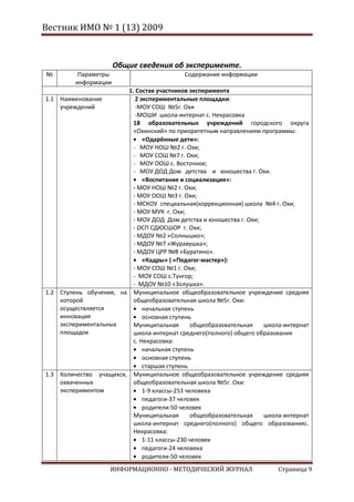 Вестник ИМО № 1 (13) 2009


                      Общие сведения об эксперименте.
№         Параметры                        Содержание информации
         информации
                        1. Состав участников эксперимента
1.1 Наименование           2 экспериментальные площадки:
    учреждений             -МОУ СОШ №5г. Охи
                           -МОШИ школа-интернат с. Некрасовка
                          18 образовательных учреждений городского округа
                          «Охинский» по приоритетным направлениям программы:
                              «Одарённые дети»:
                          - МОУ НОШ №2 г. Охи;
                          - МОУ СОШ №7 г. Охи;
                          - МОУ ООШ с. Восточное;
                          - МОУ ДОД Дом детства и юношества г. Охи.
                              «Воспитание и социализация»:
                          - МОУ НОШ №2 г. Охи;
                          - МОУ ООШ №3 г. Охи;
                          - МСКОУ специальная(коррекционная) школа №4 г. Охи;
                          - МОУ МУК г. Охи;
                          - МОУ ДОД Дом детства и юношества г. Охи;
                          - ОСП СДЮСШОР г. Охи;
                          - МДОУ №2 «Солнышко»;
                          - МДОУ №7 «Журавушка»;
                          - МДОУ ЦРР №8 «Буратино».
                              «Кадры» ( «Педагог-мастер»):
                          - МОУ СОШ №1 г. Охи;
                          - МОУ СОШ с.Тунгор;
                          - МДОУ №10 «Золушка».
1.2 Ступень обучения, на Муниципальное общеобразовательное учреждение средняя
    которой               общеобразовательная школа №5г. Охи:
    осуществляется            начальная ступень
    инновация                 основная ступень
    экспериментальных     Муниципальная        общеобразовательная  школа-интернат
    площадок              школа-интернат среднего(полного) общего образования
                          с. Некрасовка:
                              начальная ступень
                              основная ступень
                              старшая ступень
1.3 Количество учащихся, Муниципальное общеобразовательное учреждение средняя
    охваченных            общеобразовательная школа №5г. Охи:
    экспериментом             1-9 классы-253 человека
                              педагоги-37 человек
                              родители-50 человек
                          Муниципальная        общеобразовательная  школа-интернат
                          школа-интернат среднего(полного) общего образованияс.
                          Некрасовка:
                              1-11 классы-230 человек
                              педагоги-24 человека
                              родители-50 человек
                    ИНФОРМАЦИОННО - МЕТОДИЧЕСКИЙ ЖУРНАЛ                 Страница 9
 