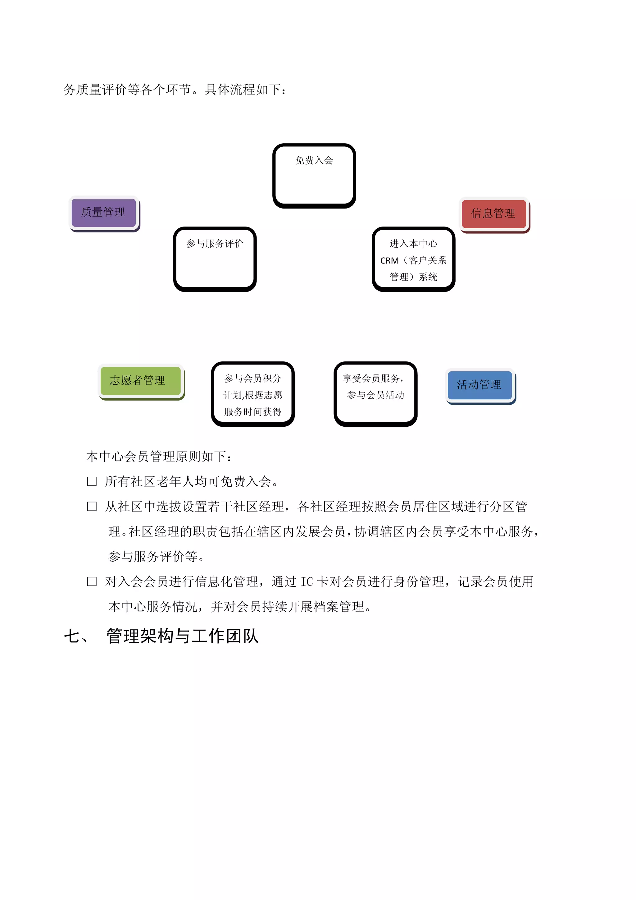务质量评价等各个环节。具体流程如下：




                        免费入会




 质量管理                                         信息管理

           参与服务评价                  进入本中心
                                  CRM（客户关系
                                   管理）系统




   志愿者管理      参与会员积分           享受会员服务，
                                             活动管理
              计划,根据志愿          参与会员活动
              服务时间获得



 本中心会员管理原则如下：
 □ 所有社区老年人均可免费入会。
 □ 从社区中选拔设置若干社区经理，各社区经理按照会员居住区域进行分区管
   理。社区经理的职责包括在辖区内发展会员，协调辖区内会员享受本中心服务，
   参与服务评价等。
 □ 对入会会员进行信息化管理，通过 IC 卡对会员进行身份管理，记录会员使用
   本中心服务情况，并对会员持续开展档案管理。

七、 管理架构与工作团队
 