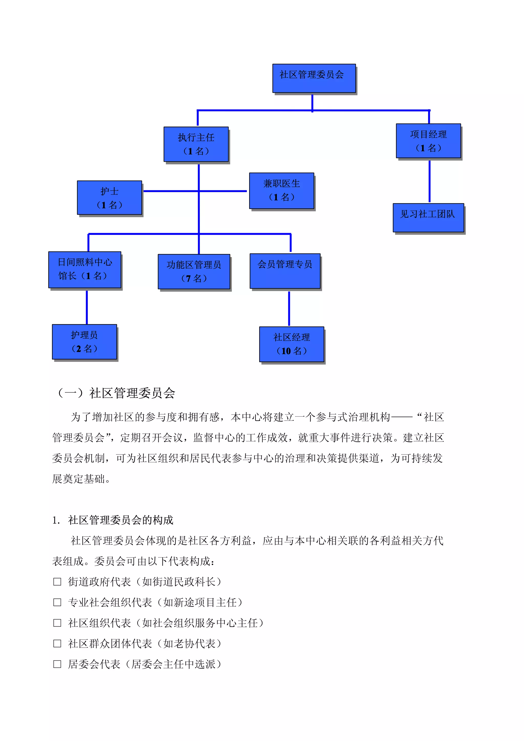 社区管理委员会




                执行主任                 项目经理
                （1 名）
                 1                   （1 名）
                                      1


                        兼职医生
     护士
                        （1 名）
                         1
    （1 名）
     1
                                    见习社工团队




日间照料中心      功能区管理员      会员管理专员
馆长（1 名）
   1         （7 名）
              7




 护理员                     社区经理
 （2 名）
  2                      （10 名）
                          10



（一）社区管理委员会
 为了增加社区的参与度和拥有感，本中心将建立一个参与式治理机构——“社区
管理委员会”
     ，定期召开会议，监督中心的工作成效，就重大事件进行决策。建立社区
委员会机制，可为社区组织和居民代表参与中心的治理和决策提供渠道，为可持续发
展奠定基础。


1. 社区管理委员会的构成
 社区管理委员会体现的是社区各方利益，应由与本中心相关联的各利益相关方代
表组成。委员会可由以下代表构成：
□ 街道政府代表（如街道民政科长）
□ 专业社会组织代表（如新途项目主任）
□ 社区组织代表（如社会组织服务中心主任）
□ 社区群众团体代表（如老协代表）
□ 居委会代表（居委会主任中选派）
 