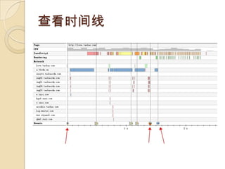 鿴ʱ
 