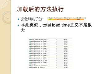 غķִ
? Ӱ
? ƣtotal load time岻Ǻ
  
 