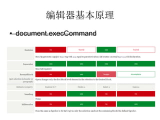 ༭ԭ
? document.execCommand
 