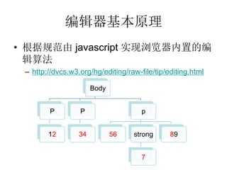 ༭ԭ
? ݹ淶 javascript ʵõı
  㷨
 C http://dvcs.w3.org/hg/editing/raw-file/tip/editing.html

                       Body


        P         P                   p


        12        34          56   strong      89


                                      7
 
