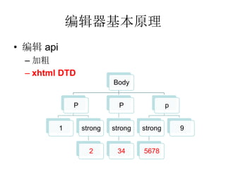 ༭ԭ
? ༭ api
  C Ӵ
  C xhtml DTD
                            Body


               P              P               p


           1       strong   strong   strong       9


                     2       34      5678
 