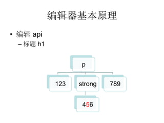 ༭ԭ
? ༭ api
  C  h1


                   p


            123   strong   789


                   456
 