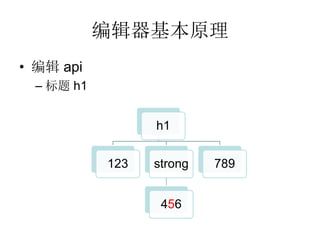 ༭ԭ
? ༭ api
  C  h1


                  h1


            123   strong   789


                   456
 