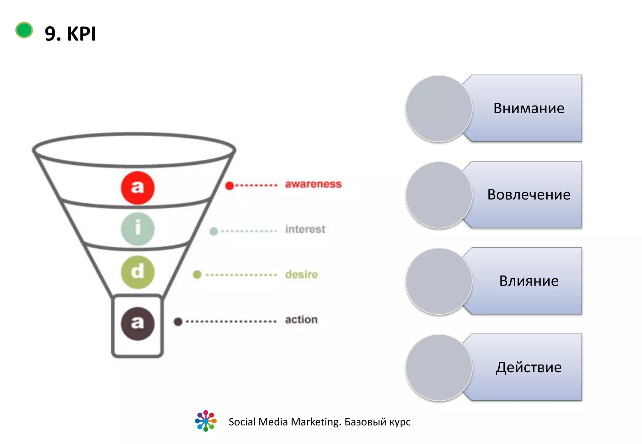 9. KPI: действие



• Количество регистраций,
• Количество заполненных анкет,
• Количество заявок,
• Трафик на сайт,
• Количество участников мероприятий,
• Количество покупок,
• …




                        Social Media Marketing. Базовый курс
 