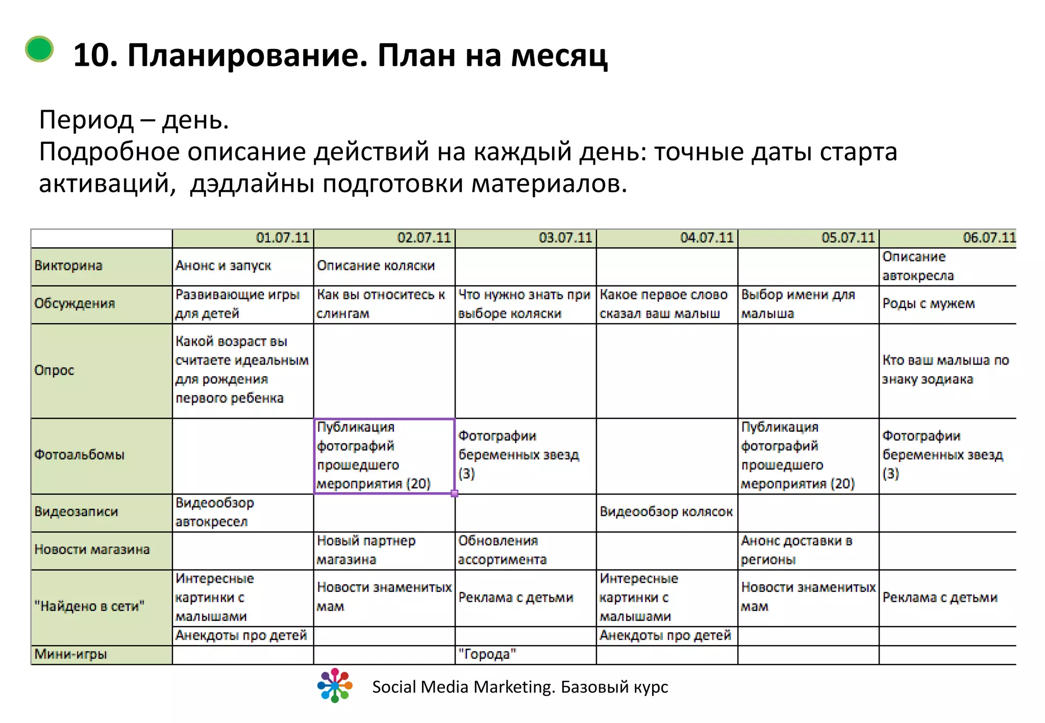 Иные этапы потребительского цикла

                                   Осознание
                                  потребности

              Передача                                     Анализ
               опыта                                    предложений




                                                               Исследование
        Использование
                                                                  мнений




                                                  Выбор
                        Покупка
                                                 продукта

                        Social Media Marketing. Базовый курс
 