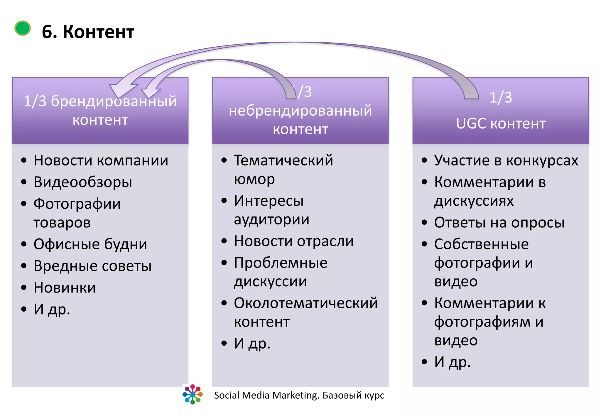 9. KPI


                                                Внимание




                                                Вовлечение




                                                 Влияние




                                                 Действие


         Social Media Marketing. Базовый курс
 