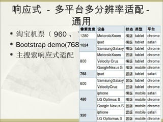 Ӧʽ - ƽֱ̨ -
        ͨ
?   ԱƱ 960  768  480  320 
?   Bootstrap demo(768  980  1200)
?   Ӧʽ
 
