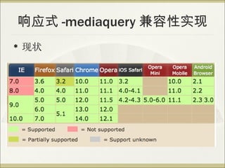 Ӧʽ -mediaquery ʵ
?   ״
 