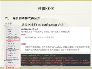 Ż

 첽űʽٺϲ
ϲǰ
      ͨ KISSY  config.map ϲ
 