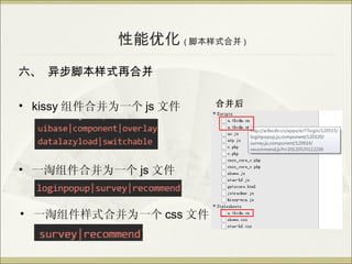 Ż ( űʽϲ )
 첽űʽٺϲ

? kissy ϲΪһ js ļ   ϲ




? һϲΪһ js ļ


? һʽϲΪһ css ļ
 