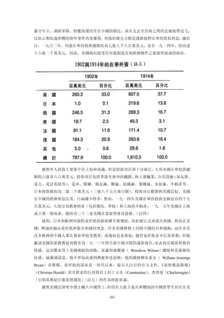 嚴守中立，調派軍隊、船艦保護居住在中國的僑民，並在北京至沿海之間的走廊地帶巡弋，
以防止類似義和團的排外事件再度爆發。列強的優先目標是護衛他們在華的投資利益，據估
計，一九○二年，列強在華的投資總額約為七億八千八百萬美元，及至一九一四年，則高達
十六億一千萬美元。因此，各國傾向接受任何能創造有利經濟條件之黨派所組成的政府。




   雖然外人投資主要集中在上海和南滿，但是投資項目卻十分廣泛，大英帝國在華投資總
額約六億零八百萬美元，投資項目包括香港至廣州的鐵路、海上運輸業、公用設施（如瓦斯、
電力、電話系統等）、電車、煤礦、棉花廠、糖廠、紡織廠、製繩廠、水泥廠、不動產等。
日本投資額約為二億二千萬美元（三億八千五百萬日圓），投資項目範圍與英國近似。美國
在中國的經濟利益比英、日兩國少得多，然而，一九一四年美國在華的投資金額也有四千九
百萬美元，大部分為教會財產（包括醫院、學校）和上海的不動產，一九一五年美國在上海
成立第一個商會，隨即有三十二家美國企業取得會員資格。
                         （註四）
   最初，日本和歐洲列強對袁世凱的新政權不無懷疑，而拒絕正式承認共和國。然而在美
國，輿論則偏向袁世凱和新共和國的理念。許多美國傳教士同情中國的共和運動，而許多具
改革精神的中國人都在教會學校受教育，孫逸仙是基督徒；儘管袁世凱並不信基督教，但他
籲請美國的新教教徒到教堂為一九一三年四月新中國召開的議會禱告，而表現出親基督教的
情感。這項懇求登上美國報紙的頭條，並贏得威爾遜（ Woodrow Wilson）總統和其幕僚的
好感。威爾遜說道，他不曾如此感到興奮和受鼓舞，他的國務卿布萊安（ William Jennings
Bryan）亦聲稱，袁世凱的訴求是一世代以來，最引人注目的官方文件。《基督教前鋒報》
（Christian Herald）甚至將袁的行徑與君士坦丁大帝（Constantine）、查理曼（Charlemagne）
「引領異教徒臣服基督國度」（註五）的作為相提並論。
   雖然美國法律明令禁止輸入中國勞工，但仍有大批主張共和體制的中國留學生居住在美

                             183
 