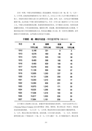 在同一時期，中國人控制的棉織品工業迅速擴展，特別是在上海一地，從一九一九至一
九二○年間，此地的紡紗廠便雇用了近十萬名工人，百分之六十的工人在中國人所屬的公司
做工，其他則分散在英國人或日本人經營的企業。武漢、廣州、長沙、天津也是中國的棉織
廠集中地。北京則成了中國主要的毛氈製造中心，全市二百零六家工廠雇用了六千名左右的
工人。中國人在海運業極為活躍，海運業的發展始於清末；在中國南方及西部，內陸的水路
運輸特別發達。不管是損壞的紗錠、輪船的引擎、蒸氣機，都需要熟練的技術人員修護，中
國企業也培養了眾多相關的技術人員，特別是在機械工具方面。第一次世界大戰期間，當外
國資本不再那麼充裕，這些技術人員更是不可或缺。




  在中國本土的新興工業方面，要屬菸草業的發展般具重要性。「南洋兄弟菸草公司」
( Nanyang Tobacco Company )是由廣州簡家（譯按，簡照南、簡玉階兄弟）所創立，簡家最
初是靠海運業發跡。一九○五至一九一五年間，簡家的香菸在東南亞擁有可觀的銷售量。一
九一五年，簡氏企業打進中國市場，並從美國、日本引進生產技術，一九一九年，香菸的年
銷售量從九億三千萬提高至二十億，在一九二○年又翻了一倍。在中國實業家中，簡氏企業


                          213
 