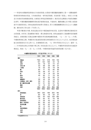 ——即當時內閣總理段祺瑞向日本政府貸款，以發展中國的鐵路運輸與工業——悉數被挪作
特殊的軍事與政治用途。日本政府對此一事件視若無睹；因為所謂「借款」，本質上只不過
是日本政府用來賄賂段祺瑞，以確保在華利益的變相藉口。倘若沒有這類層出不窮的貪贓枉
法事件，中國的鐵路運輸網的發展或許能夠更迅速。不論如何，鐵路運輸已在中國工商業扮
演不可或缺的角色，同時也把新的因素帶入勞動力：併入全國運輸體系的百分之五十五鐵路
線，總共雇用了約七萬三千名的工人。
  外資不斷湧向中國，特別是挹注於在中國設廠的外商企業，是當時中國經濟活動相當突
出的現象。世界各工業強權視中國為一潛力無窮的市場，同時也能提供工業強權所需的廉價
勞動力。清朝的覆亡仍無法扭轉中國對世界各經濟強權的依賴。一九一二至一九二三年間，
中國經濟發展之際，外國資本在航運業的持股比例仍維持在百分之七十七左右，而在棉花紗
錠方面的股份佔百分之四十五。在煤礦投資方面，一九一四年外資佔百分之九十，儘管一九
二二年外資的比例已有明顯下降之勢，但仍高達百分之七十八。中國對外貿易的項目涵蓋多
種商品，然而一九一二至一九二八年間，中國卻仍經常處於短缺的狀態（見下表）
                                   。




                    215
 