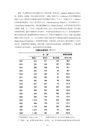 雖然一些老牌的洋行仍有壟斷之勢，像是英國「怡和洋行」(Jardine, Matheson )在銀行
業、航運業、紡織業（過去是鴉片的買賣），德國「禮和洋行」(Carlowitz )在重型機械和武
器進口方面（禮和洋行是德國克魯伯在華的獨家代理商），日本「三井物產公司」( Mitsui )
在保險業與航運業，以及「英美菸草公司」( British-American Tobacco )、
                                               「美孚煤油公司」
                              「勝家縫紉機械公司」(Singer Sewing )，在華的外國企業多得不
( United States' Standard Oil)，
可勝數。根據一九一八年的一項統計數字顯示，近七千家各式外國企業在華投資，項目遍佈
各個經濟領域。儘管中國國內生產毛額中，外資所佔的比例低於百分之十，然而孫逸仙與中
國共產黨對帝國主義強權的指控亦非無的之矢。對某些中國激進分子而言，帝國主義這種經
濟權力印證了列寧於一九一七年出版的《帝國主義是資本主義的最高階段》(Imperialism, the
Highest Stage of Capitalism )一書所揭業的理論。列寧認為，資本家為了提高其國內工人的生
活水準，安撫他們的不滿情緒，將會不顧一切地在海外掠奪原料、剝削廉價勞工，不過這種
行徑最終只會自取滅亡，進而加速世界革命的降臨。




   ＊百萬海關兩（haikwan tale）＊＊，一海關兩約等於三分之么的中國銀元或元。
   ＊＊譯註：
       「兩」是貨幣流通的單位。在清末，
                      「兩」的市值視各地銀的純度而有所差異。

                                216
 