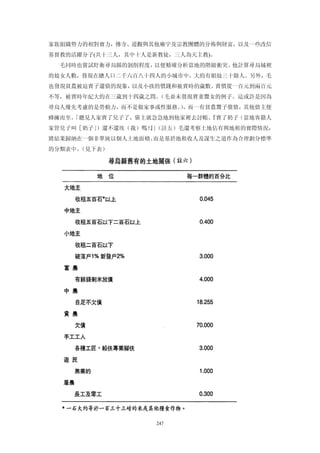 家族組織勢力的相對實力，佛寺、道觀與其他廟宇及宗教團體的分佈與財富，以及一些改信
基督教的活躍分子(共十三人，其中十人是新教徒，三人為天主教)。
  毛同時也嘗試盱衡尋烏縣的剝削程度，以便精確分析當地的階級衝突。他計算尋烏城裡
的妓女人數，發現在總人口二千六百八十四人的小城市中，大約有娼妓三十餘人。另外，毛
也發現貧農被迫賣子還債的現象，以及小孩的價錢和被賣時的歲數。賣價從一百元到兩百元
不等，被賣時年紀大約在三歲到十四歲之問。（毛並未發現賣妻鬻女的例子。這或許是因為
尋烏人優先考慮的是勞動力，而不是做家事或性服務。，而一有貧農鬻子償債，其他債主便
                        ）
蜂擁而至。
    「聽見人家賣了兒子了，債主就急急地到他家裡去討帳。
                            『賣了奶子（當地客籍人
家管兒子叫［奶子」）還不還埃（我）嗎！」
                   』（註五）毛還考察土地佔有與地租的實際情況，
將結果歸納在一個非單純以個人土地面積、而是基於地租收人及謀生之道作為合理劃分標準
的分類表中。
     （見下表）




                   247
 
