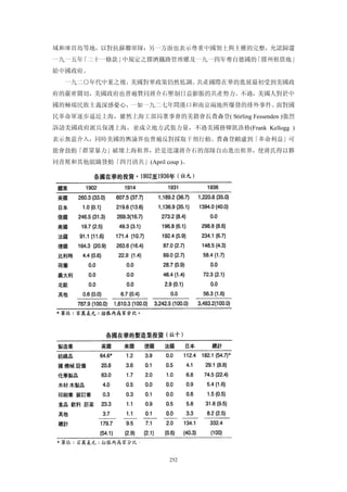 域和庫頁島等地，以對抗蘇聯軍隊；另一方面也表示尊重中國領土與主權的完整，允諾歸還
一九一五年「二十一條款」中規定之膠濟鐵路管理權及一九一四年奪自德國的「膠州租借地」
給中國政府。
  一九二○年代中葉之後，美國對華政策仍然低調。共產國際在華的進展最初受到美國政
府的嚴密關切，美國政府也普遍贊同蔣介石壓制日益膨脹的共產勢力。不過，美國人對於中
國的極端民族主義深感憂心，一如一九二七年間漢口和南京兩地所爆發的排外事件。面對國
民革命軍逐步逼近上海，雖然上海工部局董事會的美籍會長費森登( Stirling Fessenden )強烈
訴請美國政府派兵保護上海，並成立地方武裝力量，不過美國務卿凱洛格(Frank Kellogg )
表示無意介入，同時美國的輿論界也普遍反對採取干預行動。費森登顧慮到「革命利益」可
能會鼓動「群眾暴力」破壞上海租界，於是逕讓蔣介石的部隊自由進出租界，使蔣氏得以夥
同青幫和其他組織發動「四月清共」(April coup )。




                         252
 