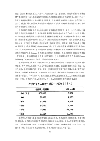 現狀，誤認資本家是其恩主」（註十二）然而隨著一九二七年清共，以及基督教青年會全國
             。
總幹事余日章於一九二七年底攜帶中國教徒的訊息親赴夏威夷解釋這場革命，又於一九三一
年前往華盛頓抗議日本侵害中國在東北的主權，對基督教青年會的攻訐聲浪才趨於平息。一
九三○年代初，國民黨的領導人開始公開讚揚基督教青年會及該會所推動的各項工作，甚至
在青年會的會議上發表演說。
  蔣介石與在華傳教士的私人情誼也助長了美國的對華影響力。雖然一九二○年代，中國
約有五千名天主教神職人員，多為歐洲人或華僑，然而居住在此的六千六百三十六位清教徒
中，卻有超過半數是美國人，他們的教會規模較小並分散各地。等到蔣介石決心摧毀江西蘇
區，教會的影響力便與時俱增，因為蔣介石與宋美齡決定在清風和煦、向來是外國人避暑之
所的牯嶺（近九江）尋覓行館。蔣氏夫婦選中的宅邸（譯按，即美廬）原屬於南昌美以美教
會，日後蔣夫人與地主詹森(William Johnson )建立深厚友誼；詹森來自伊利諾州美以美教會，
一九一○年起就住在中國，對於中國的鄉村重建特別感興趣。雖然蔣介石最信賴的外國顧問
是澳洲人端納(W. H. Donald，亦曾擔任袁世凱的特別顧問）, 不過蔣經常與美國教會的傳教
士促膝長談。後來蔣聘請幾位傳教士擔任顧問，特別是隸 屬公理教會的史派德(George
Shepherd )，人稱是蔣介石「圈內」「值得信賴的美國人」。
  中美兩國關係友好的另一項重要因素是華人移民美國的問題已獲改善。清末美國通過排
華禁令，海內外華人後來於一九○五年發起抵制美貨運動，使兩國關係降至冰點。到了一九
二○年底，除了美國新的法令規定：即禁止美國公民的中國妻子進入美國；以及夫妻若非定
居美國，即使擁有美國公民權，其子亦不能赴美等規定之外，中美之間的關係還是維持現狀，
並未進一步惡化。一九二○年代，鑑於美國通過排華法案造成在美華人人口驟降而開始趨於
和緩，同時，隨著新生代華人在美出生，昔日華人男女比例失衡的現象亦獲改善。




  雖然華人在美國主要還是以經營餐館、洗衣店為生，不過已有華人開始經觸，從事零售
業、裂造業，他們踏出西岸舊唐人街的華人社區向其他地方移民。廣州人在美優勢逐漸消褪，
一九二九年來自江蘇、浙江、江西的移民紛紛成立互助會，彼此相互扶持。一九三一年，美
國社會目睹了在美各省幫派之間的鬥毆，留下的負面印象久久揮之不去。

                        255
 