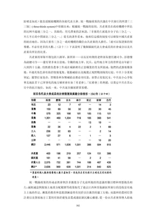 追寻现代(三卷合集)