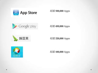  500,000 Apps




 450,000 Apps




 220,000 Apps




 100,000 Apps
 