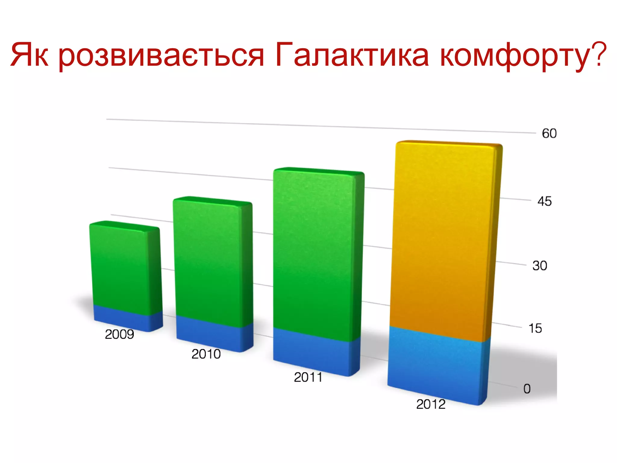 Як розвивається Галактика комфорту?
 