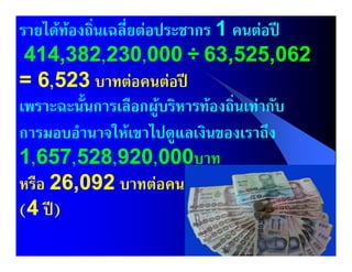 รายไดทองถิ่นเฉลี่ยตอประชากร 1 คนตอป
 414,382,230,000 ÷ 63,525,062
 414,382,230,                63,525,
= 6,523 บาทตอคนตอป
เพราะฉะนั้นการเลือกผูบริหารทองถิ่นเทากับ
การมอบอํานาจใหเขาไปดูแลเงินของเราถึง
1,657,528,920,000บาท
  657,528,920,000บาท
หรือ 26,092 บาทตอคน
     26,
(4 ป)
                                                139
                                          6/25/2012
 