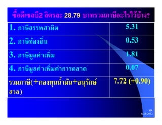 ซื้อดีเซลบี2 ลิตรละ 28.79 บาทรวมภาษีอะไรไวบาง?
                     28.                       ง?
1. ภาษีสรรพสามิต                        5.31

2. ภาษีทองถิ่น                         0.53

3. ภาษีมูลคาเพิ่ม                      1.81

4. ภาษีมูลคาเพิ่มคาการตลาด            0.07

รวมภาษี(+กองทุนน้ํามัน+อนุรักษ     7.72 (+0.90)
สวล)
                                                      64
                                               6/25/2012
 