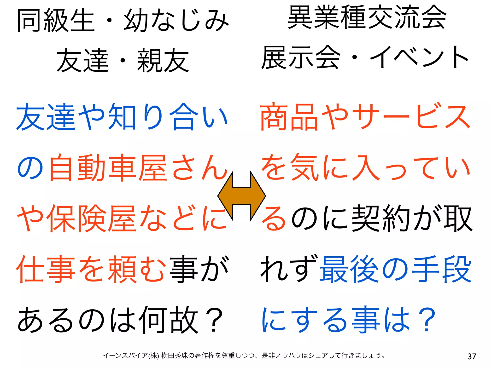 同級生・幼なじみ                    異業種交流会
  友達・親友                    展示会・イベント

友達や知り合い 商品やサービス
の自動車屋さん を気に入ってい
や保険屋などに るのに契約が取
仕事を頼む事が れず最後の手段
あるのは何故？ にする事は？
   イーンスパイア(株) 横田秀珠の著作権を尊重しつつ、是非ノウハウはシェアして行きましょう。   37
 