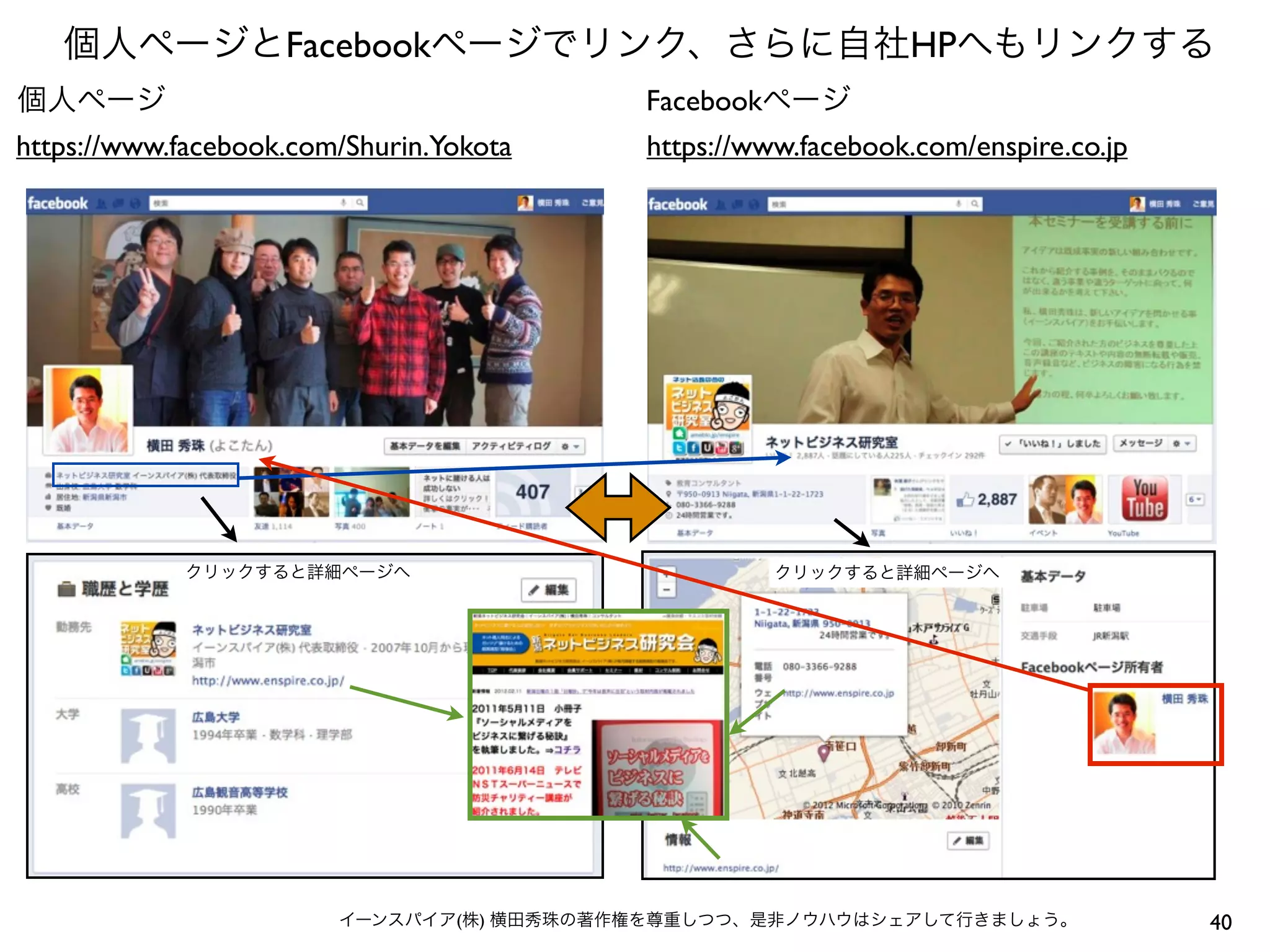 個人ページとFacebookページでリンク、さらに自社HPへもリンクする
個人ページ                                     Facebookページ
https://www.facebook.com/Shurin.Yokota    https://www.facebook.com/enspire.co.jp




            クリックすると詳細ページへ                           クリックすると詳細ページへ




                        イーンスパイア(株) 横田秀珠の著作権を尊重しつつ、是非ノウハウはシェアして行きましょう。              40
 