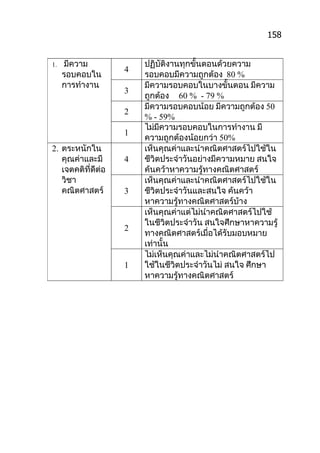 158


1.    มีความ           ปฏิบัติงานทุกขั้นตอนด้วยความ
                   4
     รอบคอบใน          รอบคอบมีความถูกต้อง 80 %
     การทำางาน         มีความรอบคอบในบางขั้นตอน มีความ
                   3
                       ถูกต้อง 60 % - 79 %
                       มีความรอบคอบน้อย มีความถูกต้อง 50
                   2
                       % - 59%
                       ไม่มีความรอบคอบในการทำางาน มี
                   1
                       ความถูกต้องน้อยกว่า 50%
2. ตระหนักใน           เห็นคุณค่าและนำาคณิตศาสตร์ไปใช้ใน
   คุณค่าและมี     4   ชีวิตประจำาวันอย่างมีความหมาย สนใจ
   เจตคติที่ดต่อ
             ี         ค้นคว้าหาความรู้ทางคณิตศาสตร์
   วิชา                เห็นคุณค่าและนำาคณิตศาสตร์ไปใช้ใน
   คณิตศาสตร์      3   ชีวิตประจำาวันและสนใจ ค้นคว้า
                       หาความรู้ทางคณิตศาสตร์บ้าง
                       เห็นคุณค่าแต่ไม่นำาคณิตศาสตร์ไปใช้
                       ในชีวิตประจำาวัน สนใจศึกษาหาความรู้
                   2
                       ทางคณิตศาสตร์เมื่อได้รับมอบหมาย
                       เท่านั้น
                       ไม่เห็นคุณค่าและไม่นำาคณิตศาสตร์ไป
                   1   ใช้ในชีวิตประจำาวันไม่ สนใจ ศึกษา
                       หาความรู้ทางคณิตศาสตร์
 