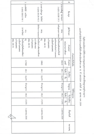 ชำนาญการครูโบ้