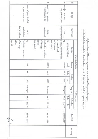 ชำนาญการครูโบ้