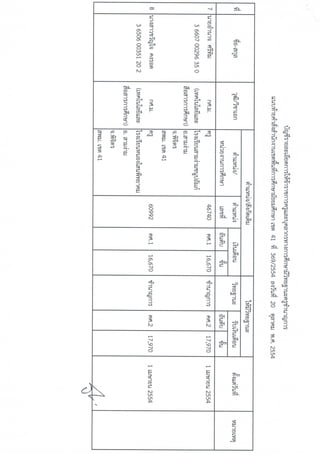 ชำนาญการครูโบ้