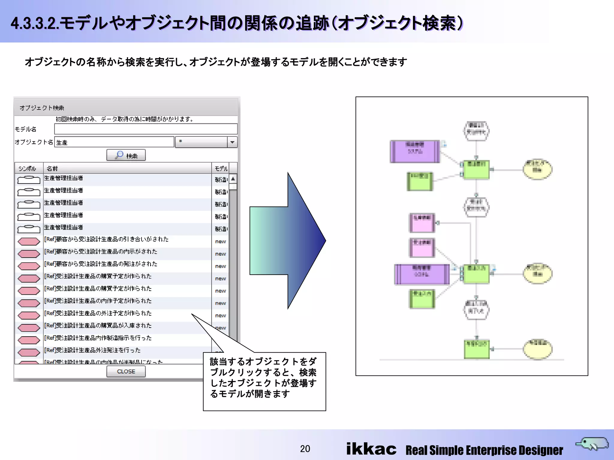 4.3.3.2.モデルやオブジェクト間の関係の追跡（オブジェクト検索）

 オブジェクトの名称から検索を実行し、オブジェクトが登場するモデルを開くことができます




                     該当するオブジェクトをダ
                     ブルクリックすると、検索
                     したオブジェクトが登場す
                     るモデルが開きます




                               20   ikkac   Real Simple Enterprise Designer
 