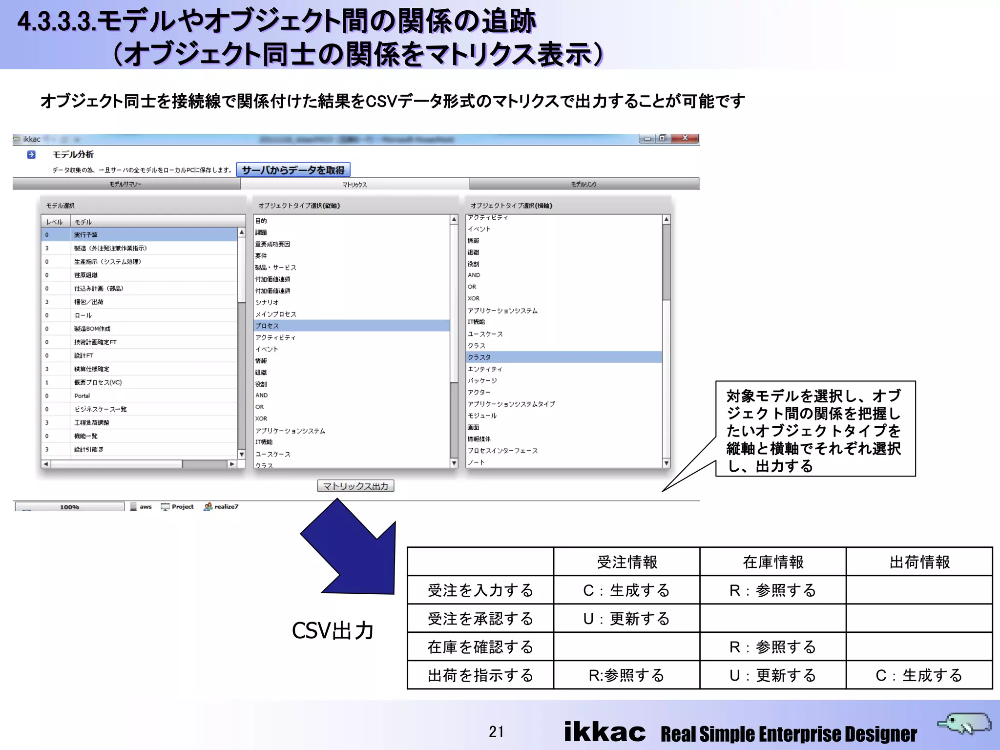 4.3.3.3.モデルやオブジェクト間の関係の追跡
         （オブジェクト同士の関係をマトリクス表示）
 オブジェクト同士を接続線で関係付けた結果をCSVデータ形式のマトリクスで出力することが可能です




                                                    対象モデルを選択し、オブ
                                                    ジェクト間の関係を把握し
                                                    たいオブジェクトタイプを
                                                    縦軸と横軸でそれぞれ選択
                                                    し、出力する




                                      受注情報            在庫情報              出荷情報
                          受注を入力する    C：生成する          R：参照する
                          受注を承認する    U：更新する
                 CSV出力
                          在庫を確認する                    R：参照する
                          出荷を指示する    R:参照する          U：更新する           C：生成する


                              21    ikkac    Real Simple Enterprise Designer
 