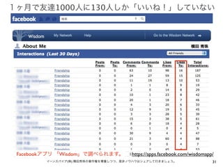 １ヶ月で友達1000人に130人しか「いいね！」していない




 Facebookアプリ 「Wisdom」で調べられます。        https://apps.facebook.com/wisdomapp/
        イーンスパイア(株) 横田秀珠の著作権を尊重しつつ、是非ノウハウはシェアして行きましょう。                   31
 