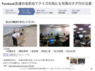 Facebook友達の名前当てクイズの為にも写真のタグ付け注意




これは
 ○中嶋茂夫 ○横田秀珠 ○坂田誠 ○熊坂仁美 ○足立明穂 ○内山丈明


「秘密質問の答え」「友達の写真を特定」の２つから選ぶ事が出来る。
５回クイズが出題され、２回スキップできる。
参考 http://takao.asaya.ma/article_414.html
                      イーンスパイア(株) 横田秀珠の著作権を尊重しつつ、是非ノウハウはシェアして行きましょう。   56
 