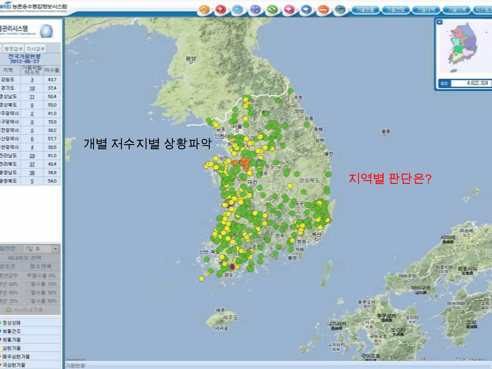 개별 저수지별 상황파악

               지역별 판단은?
 
