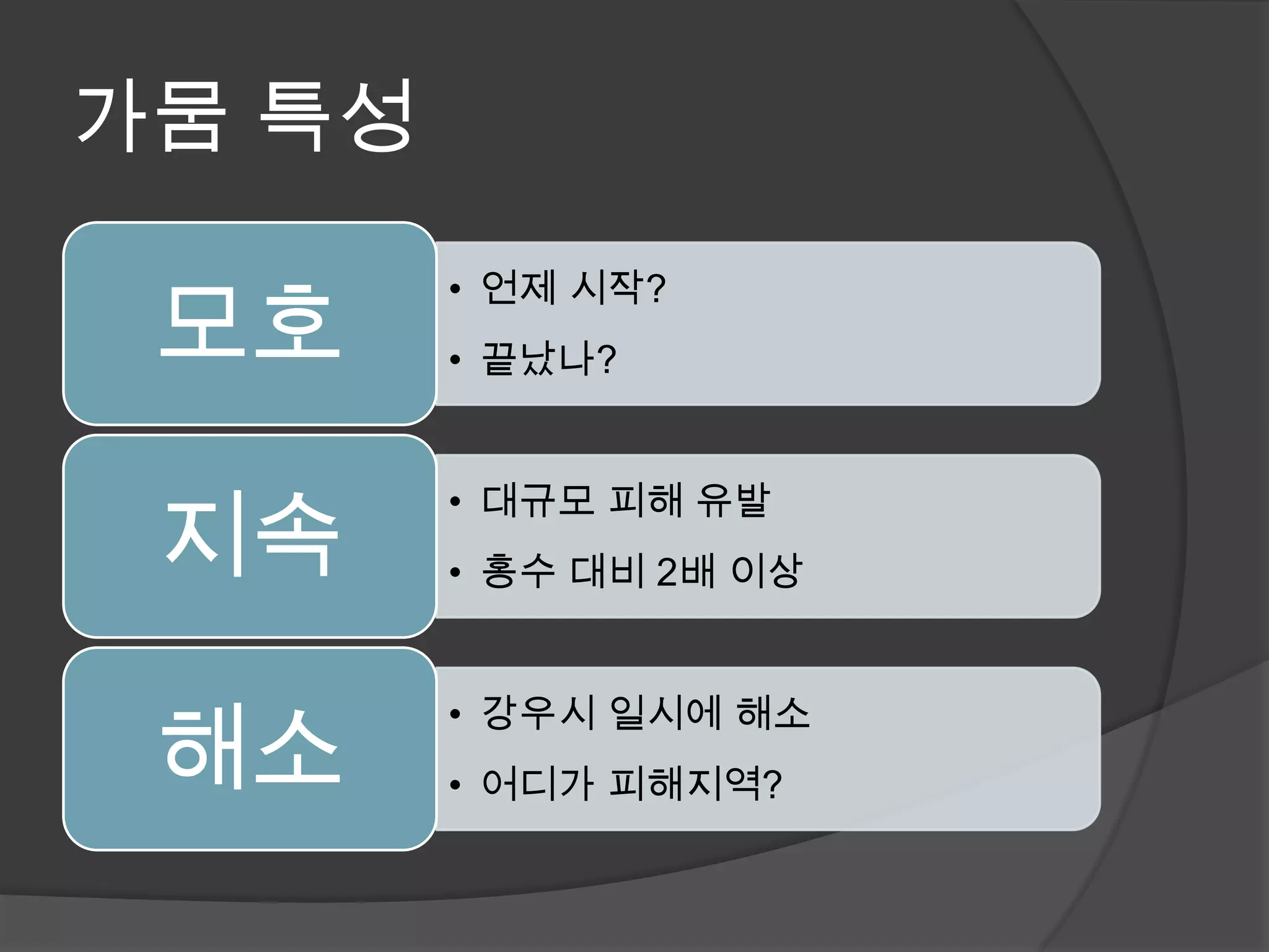 가뭄 특성

 모호
        • 언제 시작?
        • 끝났나?




 지속
        • 대규모 피해 유발
        • 홍수 대비 2배 이상




 해소
        • 강우시 일시에 해소
        • 어디가 피해지역?
 