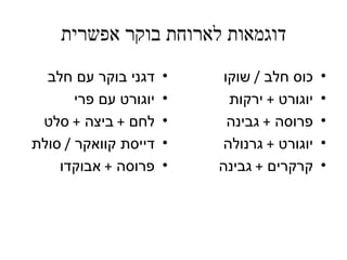 ‫דוגמאות לארוחת בוקר אפשרית‬
  ‫דגני בוקר עם חלב‬     ‫•‬    ‫כוס חלב / שוקו‬    ‫•‬
       ‫יוגורט עם פרי‬   ‫•‬     ‫יוגורט + ירקות‬   ‫•‬
 ‫לחם + ביצה + סלט‬      ‫•‬     ‫פרוסה + גבינה‬    ‫•‬
‫דייסת קוואקר / סולת‬    ‫•‬   ‫יוגורט + גרנולה‬    ‫•‬
    ‫פרוסה + אבוקדו‬     ‫•‬   ‫קרקרים + גבינה‬     ‫•‬
 