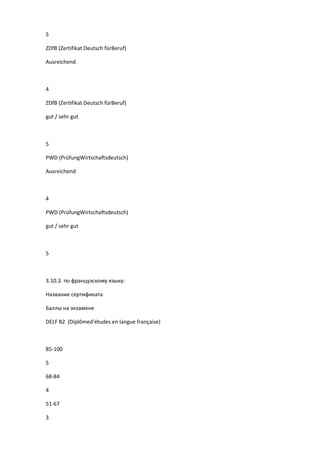 5

ZDfB (Zertifikat Deutsch fürBeruf)

Ausreichend



4

ZDfB (Zertifikat Deutsch fürBeruf)

gut / sehr gut



5

PWD (PrüfungWirtschaftsdeutsch)

Ausreichend



4

PWD (PrüfungWirtschaftsdeutsch)

gut / sehr gut



5



3.10.3. по французскому языку:

Название сертификата

Баллы на экзамене

DELF B2 (Diplômed’études en langue française)



85-100

5

68-84

4

51-67

3
 