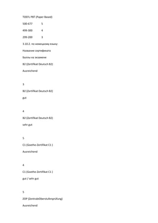 TOEFL PBT (Paper Based)

500-677          5

499-300          4

299-200          3

3.10.2. по немецкому языку:

Название сертификата

Баллы на экзамене

В2 (Zertifikat Deutsch B2)

Ausreichend



3

В2 (Zertifikat Deutsch B2)

gut



4

В2 (Zertifikat Deutsch B2)

sehr gut



5

С1 (Goethe-Zertifikat C1 )

Ausreichend



4

С1 (Goethe-Zertifikat C1 )

gut / sehr gut



5

ZOP (ZentraleOberstufenprüfung)

Ausreichend
 