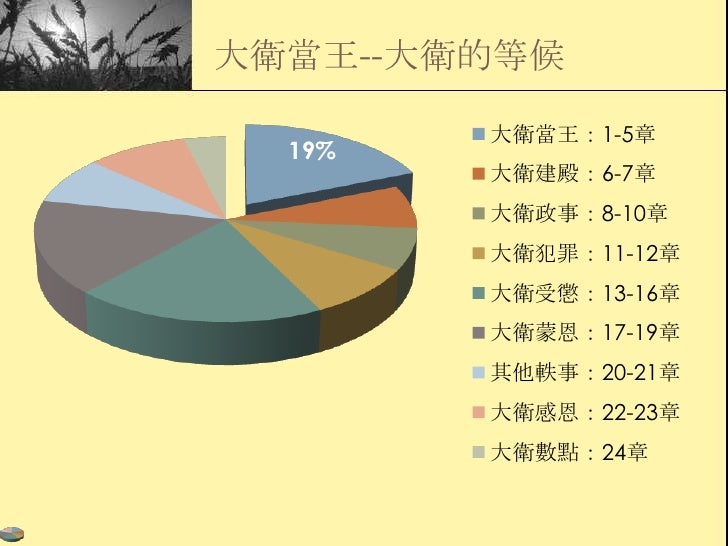 2 Samuel 撒母耳記下