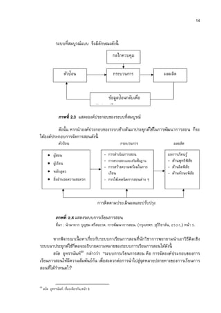 14


               ระบบทีสมบูรณ์แบบ จึงมีลกษณะดังนี
                                      ั
                                                        กลไกควบคุม


                      ตัวป้อน                           กระบวนการ                  ผลผลิต


                                                      ข้อมูลป้อนกลับเพือ
                                             ปรับปรุงแก้ไข
                 ภาพที 2.3 แสดงองค์ประกอบของระบบทีสมบูรณ์

          ดังนัน หากนําองค์ประกอบของระบบข้างต้นมาประยุกต์ใช้ในการพัฒนาการสอน ก็จะ
ได้องค์ประกอบการจัดการสอนดังนี
                 ตัวปอน
                     ้                                      กระบวนการ                     ผลผลิต

        ท ผูสอน
            ้                                      - การดําเนิ นการสอน               ผลการเรียนรู ้
                                                   - การตรวจสอบและเสริมพืนฐาน        - ด้านพุทธิ พิสัย
        ท ผูเ้ รียน
                                                   - การสร้างความพร้อมในการ          - ด้านจิตพิสัย
        ท หลักสูตร                                   เรียน                           - ด้านทักษะพิสัย
        ท สิงอํานวยความสะดวก                       - การใช้เทคนิ คการสอนต่าง ๆ



                                               การติดตามประเมินผลและปรับปรุง

               ภาพที .4 แสดงระบบการเรียนการสอน
               ทีมา : นํ ามาจาก บุญชม ศรีสะอาด. การพัฒนาการสอน. (กรุงเทพฯ :สุวีริยาส์น,      ,) หน้า .

       หากพิจารณาเนื อหาเกียวกับระบบกาเรียนการสอนทีนักวิชาการพยายามนําเอาวิธีคิดเชิง
ระบบมาประยุกต์ใช้ก็พอจะอธิบายความหมายของระบบการเรียนการสอนได้ดงนีั
                      20
       สงัด อุทรานันท์ กล่าวว่า “ระบบการเรียนการสอน คือ การจัดองค์ประกอบของการ
เรียนการสอนให้มีความสัมพันธ์กน เพือสะดวกต่อการนําไปสูจุดหมายปลายทางของการเรียนการ
                             ั                       ่
สอนทีได้กาหนดไว้”
         ํ


20
     สงัด อุทรานันท์. เรืองเดียวกัน,หน้า 5
 