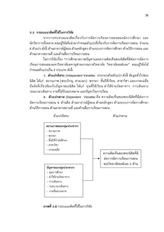 36


   . กรอบแนวคิดทีใช้ในการวิจย         ั
                จากการทบทวนแนวคิ ด เกี ยวกับการจัด การเรี ย นการสอนของนั ก การศึ ก ษา และ
นักวิชาการทังหลาย คณะผูวิจยจึงนํามากําหนดตัวแปรทีเกียวกับการจัดการเรียนการสอน จํานวน
                               ้ ั
6 ตัวแปร ดังนี ด้านอาจารย์ผสอน ด้านหลักสูตร ด้านระบบการจัดการศึกษา ด้านวิธีการสอน และ
                                   ู้
ด้านอาคารสถานที และด้านสือการเรียนการสอน
                ในการวิจัยเรือง “การศึกษาสภาพปั ญหาและความคิดเห็นของนิ สิตทีมีต่อการจัดการ
เรียนการสอนของมหาวิทยาลัยมหาจุฬาลงกรณราชวิทยาลัย วิทยาลัยสงฆ์เลย” คณะผูวิจัยได้                  ้
กําหนดตัวแปรเป็ น 2 ประเภท ดังนี
                 . ตัวแปรอิสระ (Independent Variable) ประกอบด้วยตัวแปร ดังนี ข้อมูลทัวไปของ
นิ สิต ได้แก่ สถานภาพ (พระภิกษุ , สามเณร) พรรษา ชันปี ทีเรียน สาขาวิชา และเกรดเฉลีย
ปั จ จัย ที เกี ยวข้อ งกับปั ญหาของนิ สิ ต ได้แก่ ทุ น ที ใช้เ รีย น ค่ า ใช้จ่ ายภัต ตาหาร การเดิ น ทาง
ระยะเวลาเดินทาง งานทีได้รบมอบหมาย และปั ญหาในการเรียน
                                 ั
                  . ตัวแปรตาม (Dependent Variable) คื อ ความคิ ดเห็น ของพระนิ สิตที มี ต่ อ การ
จัดการเรียนการสอน 6 ด้านคือ ด้านอาจารย์ผูสอน ด้านหลักสูตร ด้านระบบการจัดการศึกษา
                                                     ้
ด้านวิธีการสอน ด้านอาคารสถานที และด้านสือการเรียนการสอน
                    ตัวแปรอิสระ                                         ตัวแปรตาม

              สถานภาพของกลุ่มประชากร
              - สถานภาพ
              - พรรษา
              - ชันปี ทีกําลังศึกษา
              - สาขาวิชา
              - เกรดเฉลีย
                                                                ความคิดเห็นของพระนิ สิตทีมี
                                                                ต่อการจัดการเรียนการสอน
                                                                ของวิทยาลัยสงฆ์เลย ด้าน
              ปั ญหาของกลุ่มประชากร
              - ทุนการศึกษา
              - ค่าใช้จ่ายภัตตาหาร
              - การเดินทาง
              - ระยะเวลาเดินทาง
              - งานทีมอบหมาย



           ภาพที .8 กรอบแนวคิดทีใช้ในการวิจย
                                           ั
 